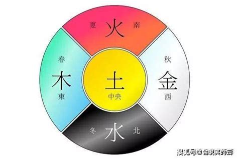 火的数字|数字对应啥五行